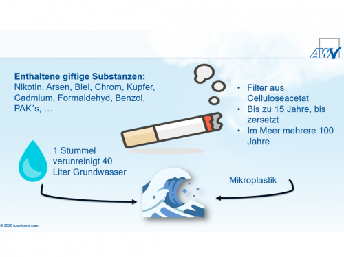 Zigaretten sind nicht nur schlecht für die Gesundheit - AWV Nordschwaben